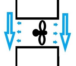 Tunnel-Thruster Problem